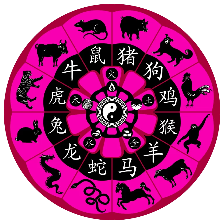 tabel-shio